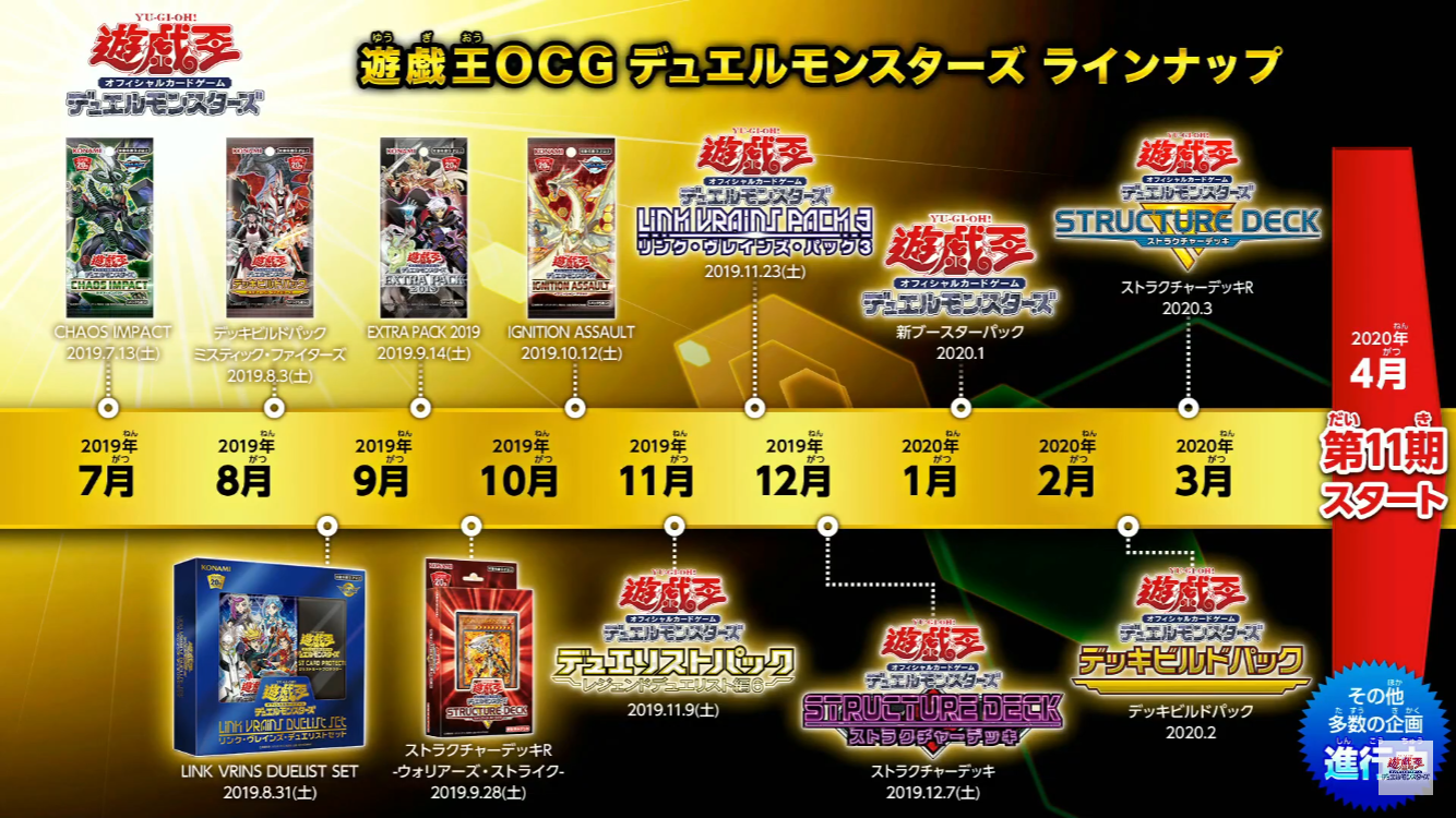 YGOrganization OCG Release Schedule For The Remainder Of Series 10