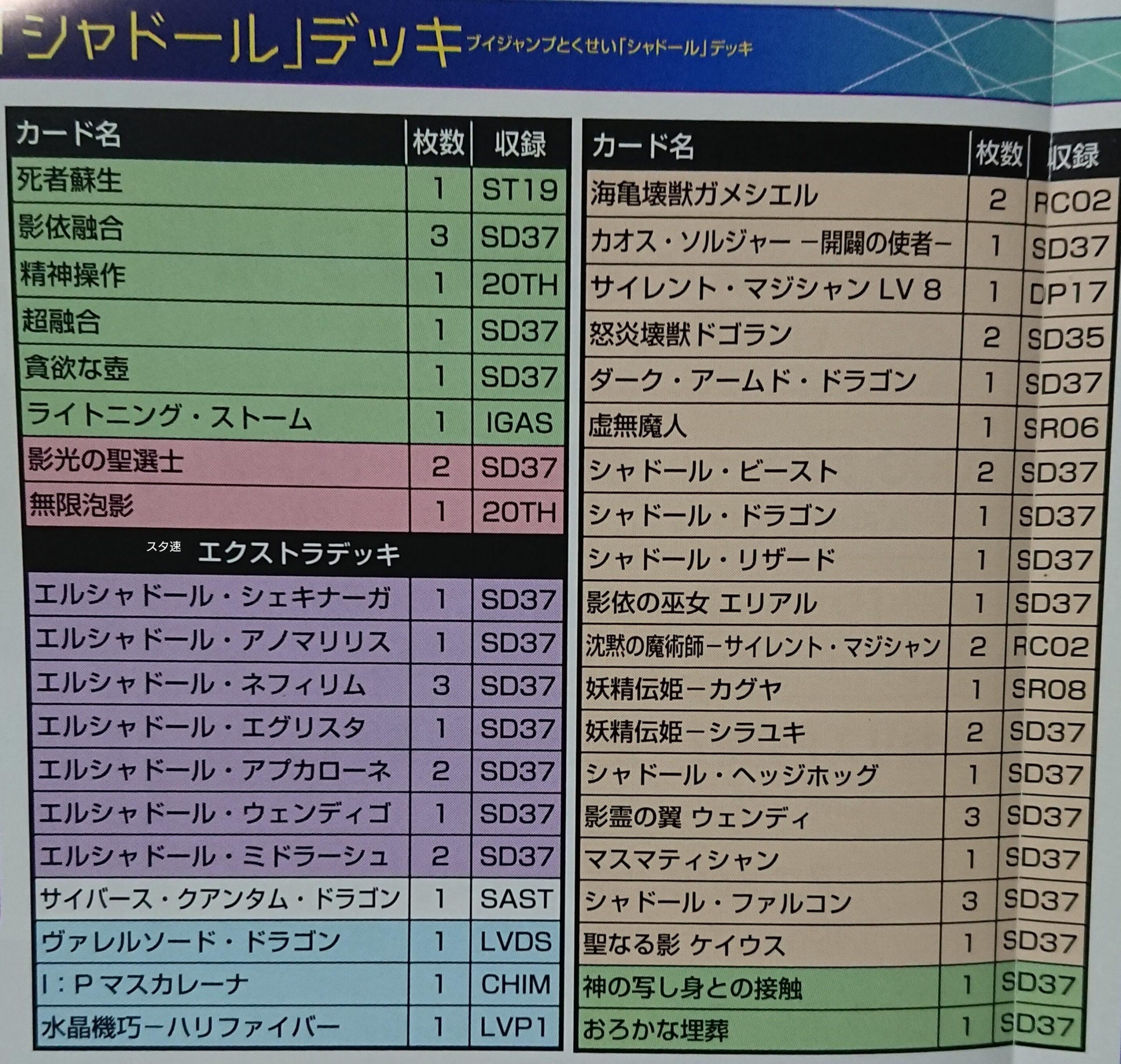 YGOrganization | [SD37] Deck Recipe And Various Reprints Confirmed